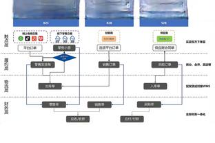 特雷-琼斯谈砍下生涯新高的30分：我就是投进了空位